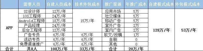 詳細(xì)<a href=//www.0369gg.com/t-36420.html target=