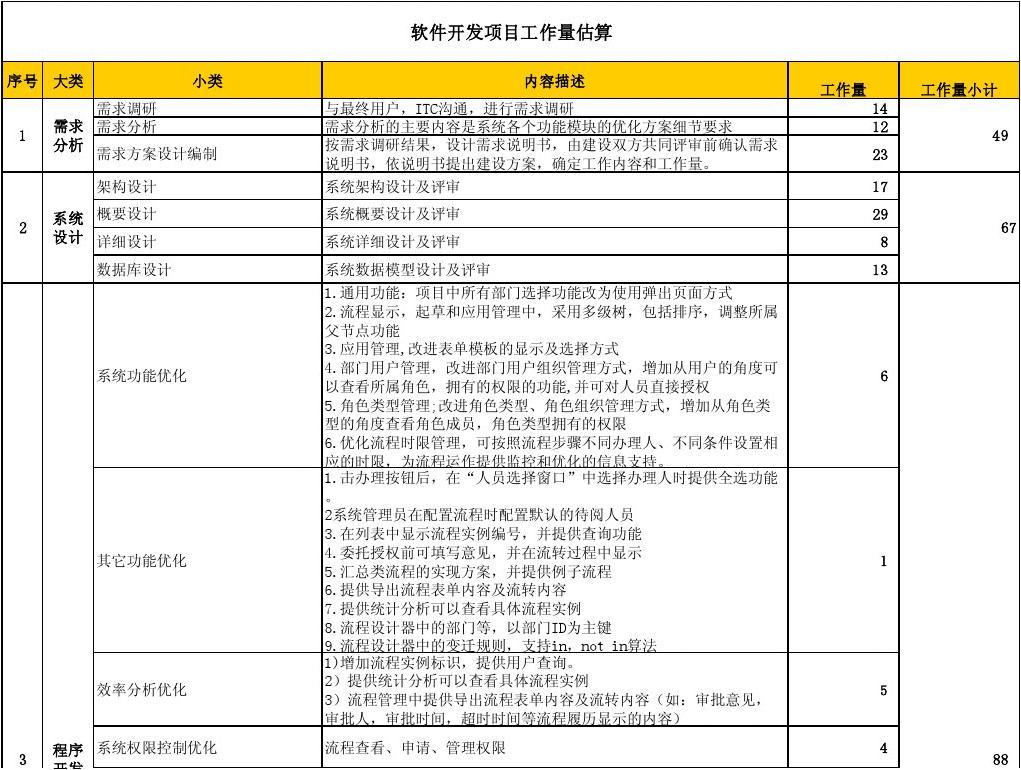 軟件開發(fā)明細